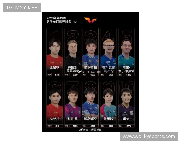 世界乒乓球联赛季中最佳新人榜单发布,乒乓球世界选手排名 世界乒乓球联赛季中最佳新人榜单发布,乒乓球世界选手排名